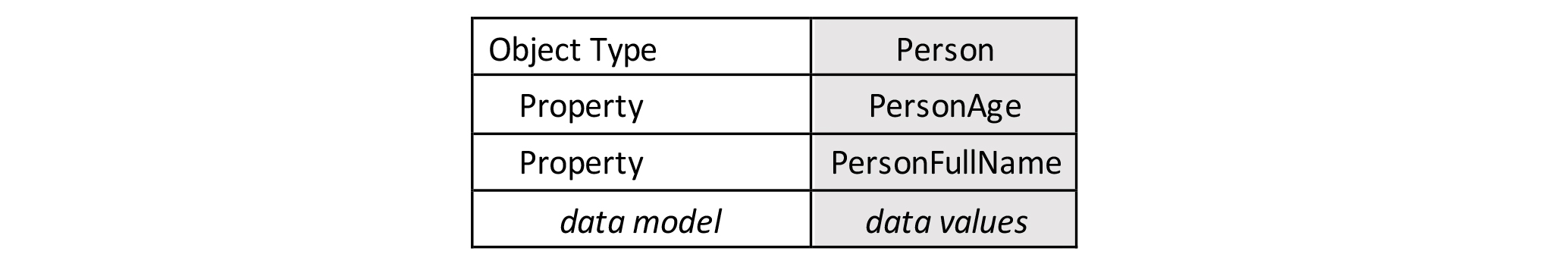 Object 1 Table