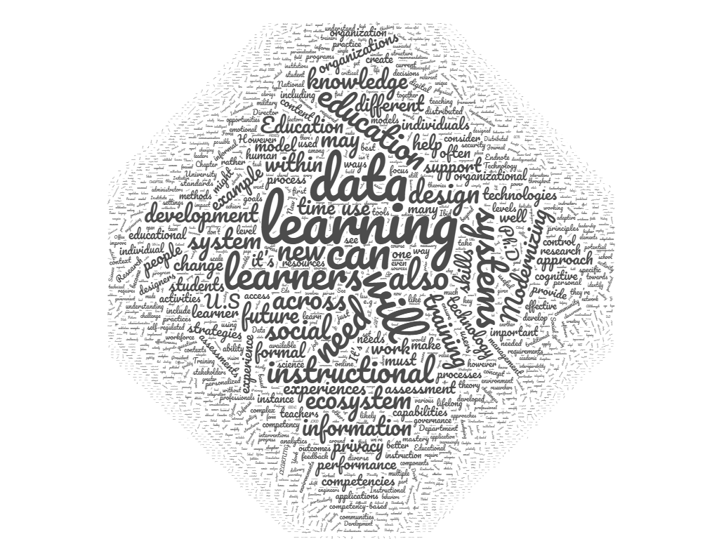 Word Cloud Learning and Development