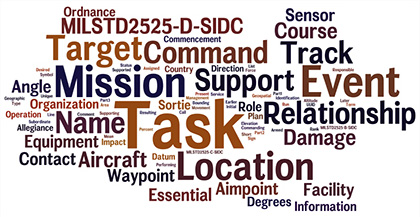 Military Operations Word Cloud